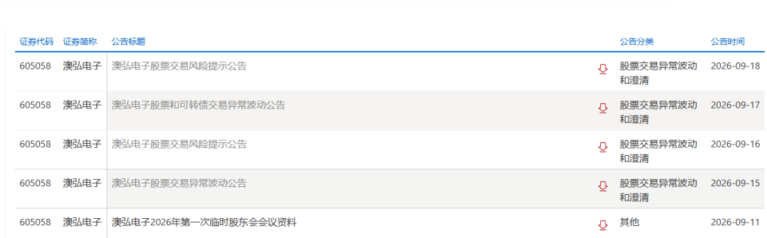图片来源：上交所网站