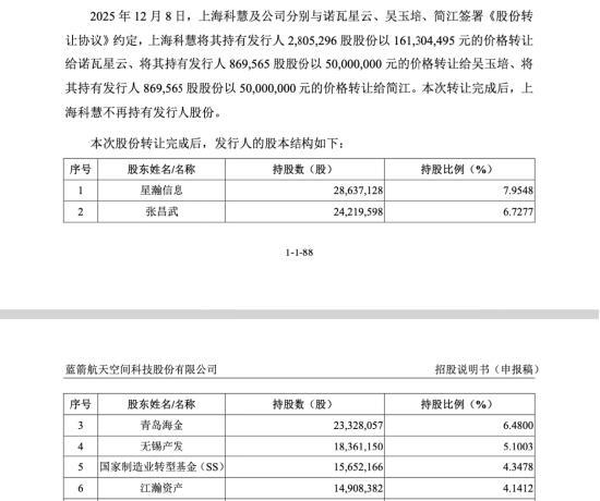 蓝箭航天招股书披露的股东股本结构页面