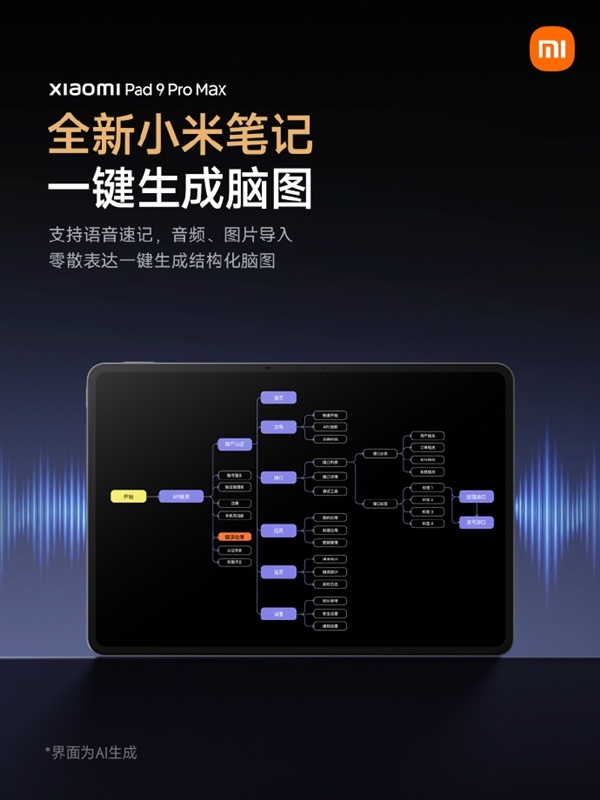 小米平板9 Pro Max首发澎湃OS 4:多分屏模式、一屏6应用