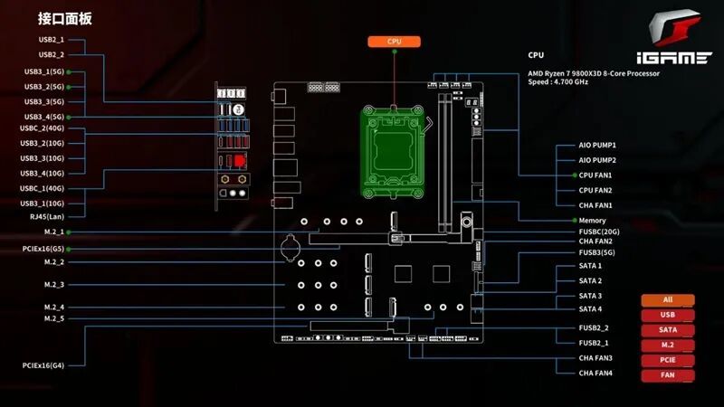 AMD X3D最强优化!七彩虹iGame X870E Vulcan OC V14火神主板评测:专属优化 温度更低性能更强