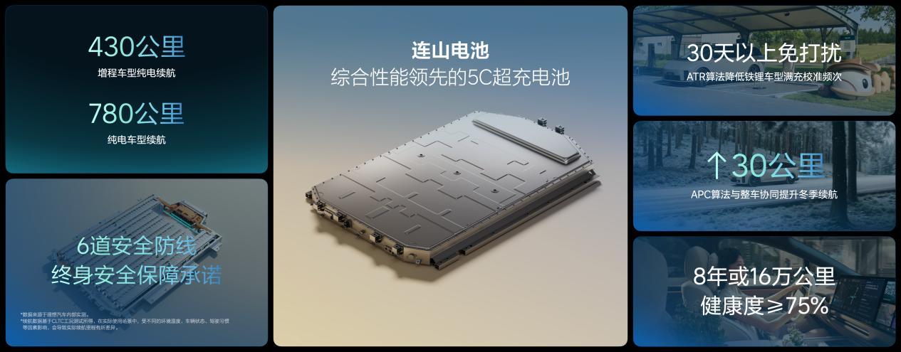 【理想汽车举办Power Day电动技术发布会，正式发布“连山”电动