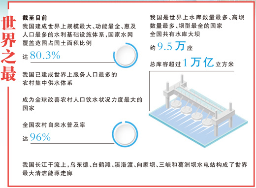 数据来源:水利部