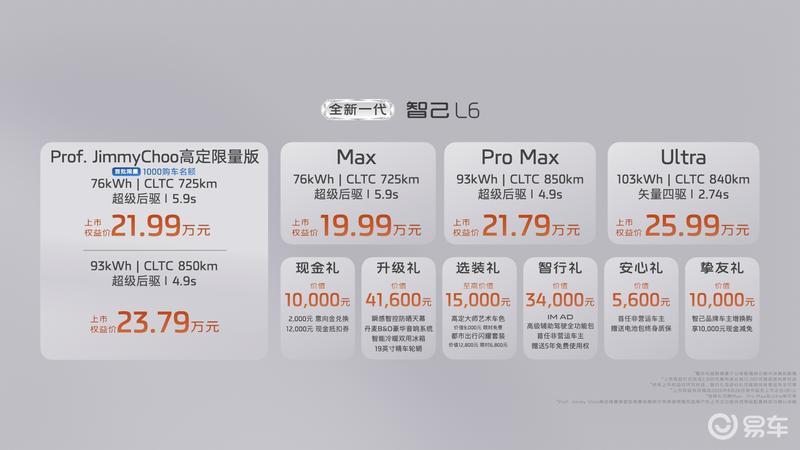 19.99万元起！全新智己L6上市，20万级最强纯电轿跑来了
