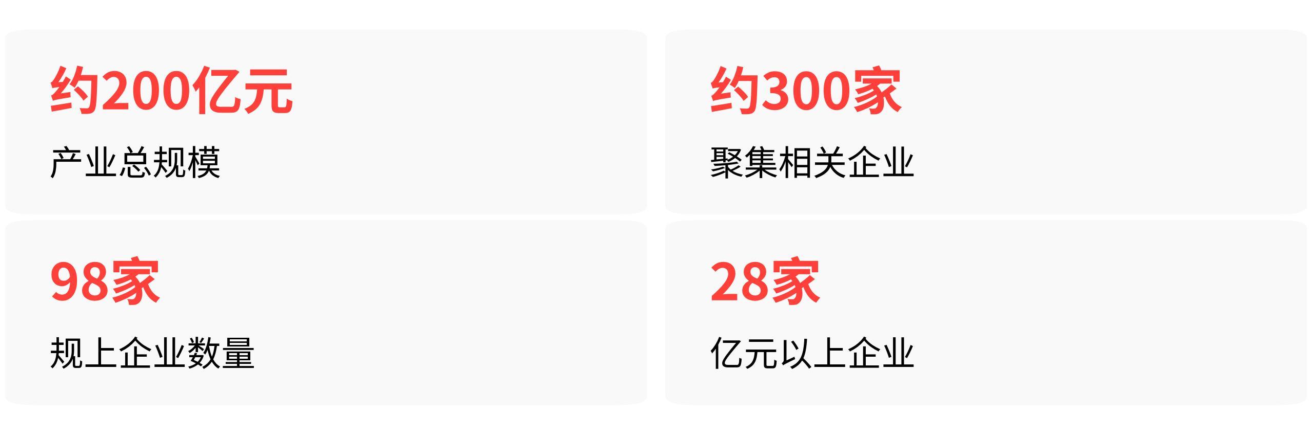 森峰激光上市济南激光出口第一集群如何补上资本短板?(图2)