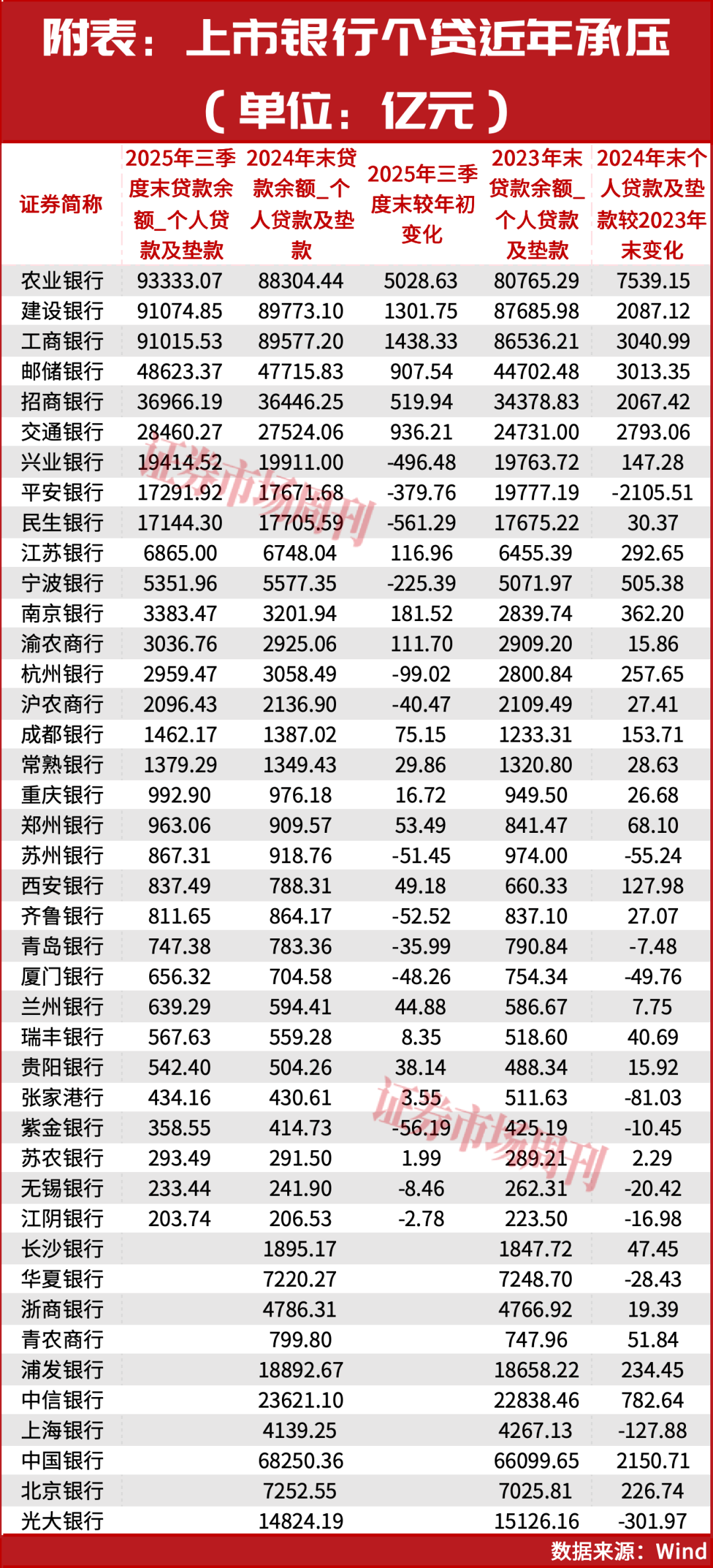 个贷综合成本强制明示:监管规范叠加政策托底,零售信贷迎拐点?