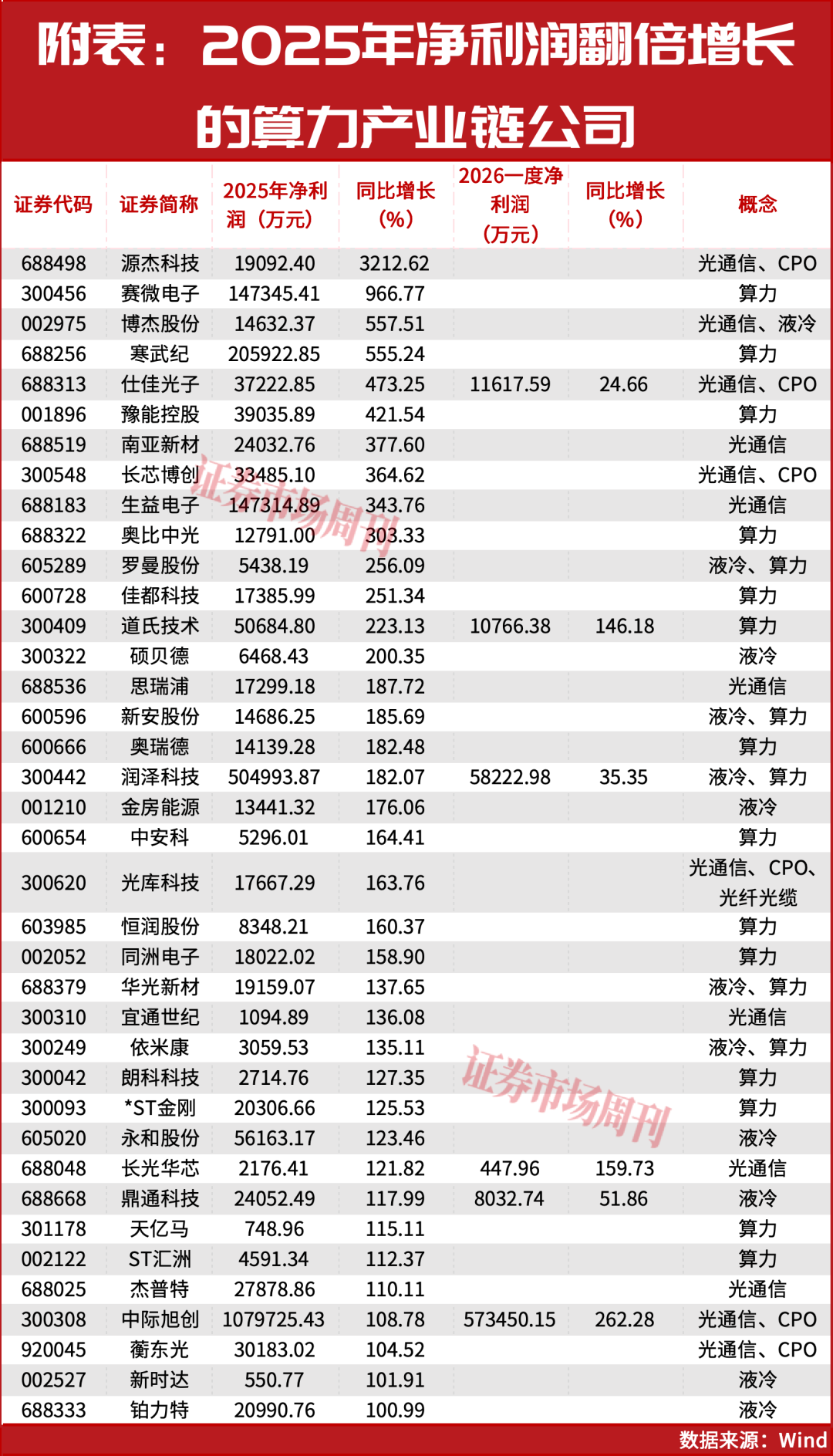 上涨趋势健康!这个赛道会继续领涨!