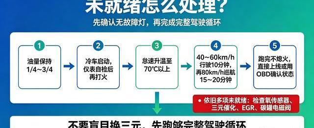 车辆年检显示就绪状态异常？别被误导去修车，学会这一招当场就能过！-有驾