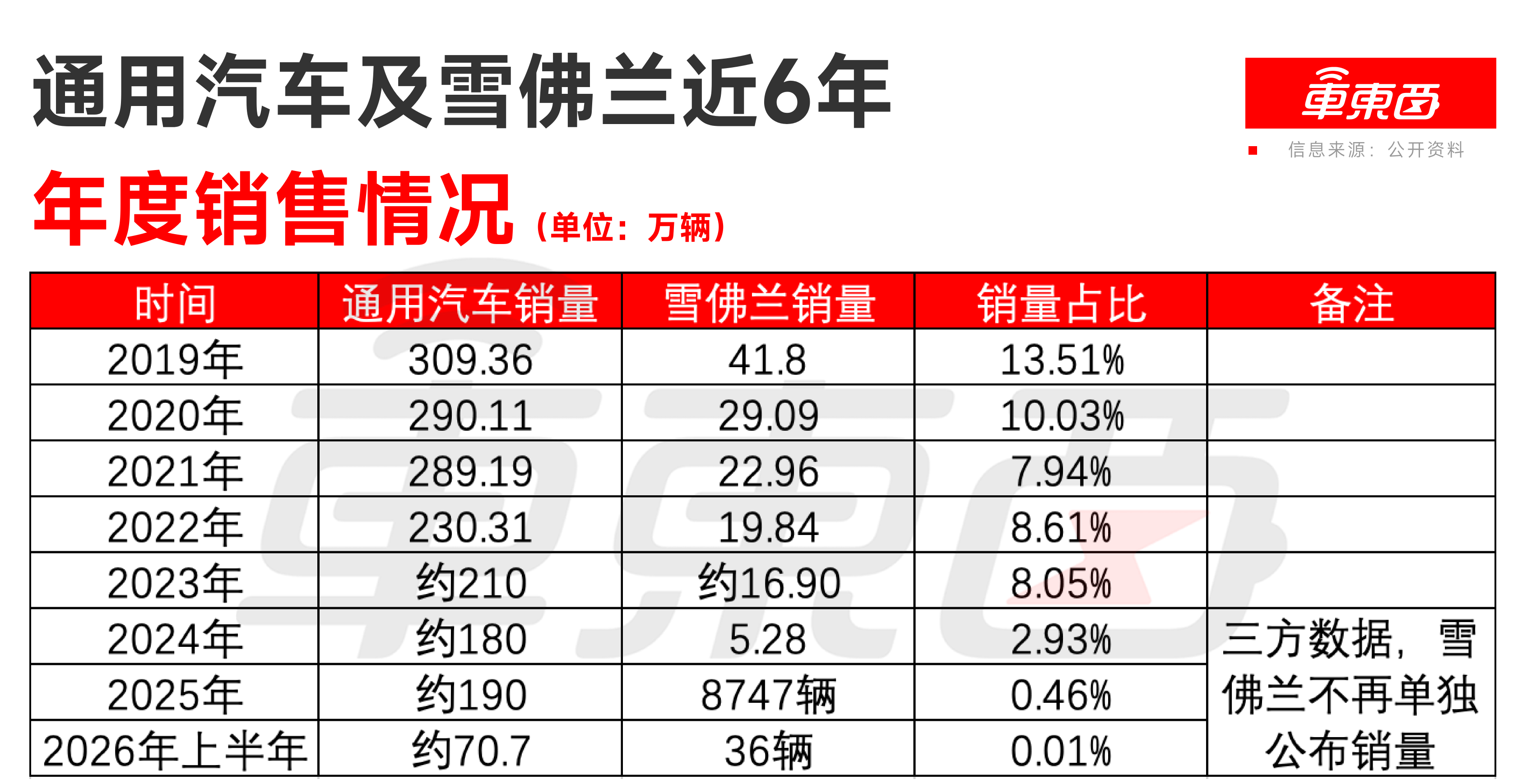 2026寰球智能网联汽车大会10月21日-23日召开，智能汽车走上轨范化发展谈路