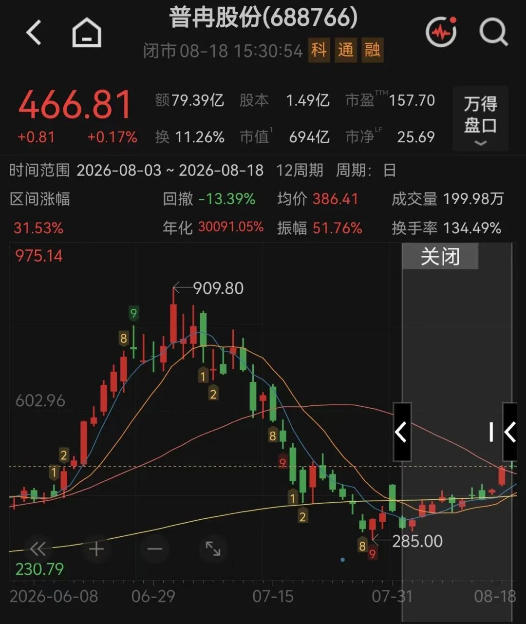（文中行情图片来自Wind）