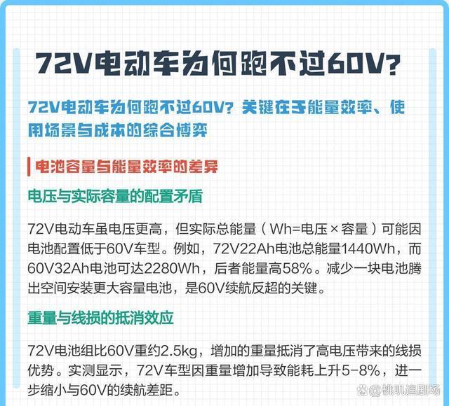 72V续航更长还不值？4个真实弊端曝光，选60V才是务实之选-有驾