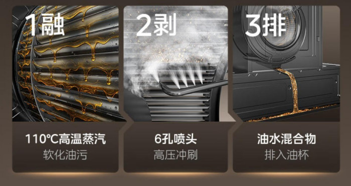 618厨电大促盘点:3000元档高性价比油烟机/净烟机深度推荐