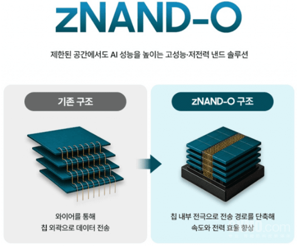 zNAND-O