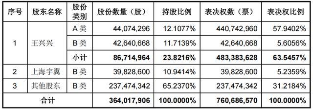 股权融资法律实务系列(二)股权架构设计(图6)