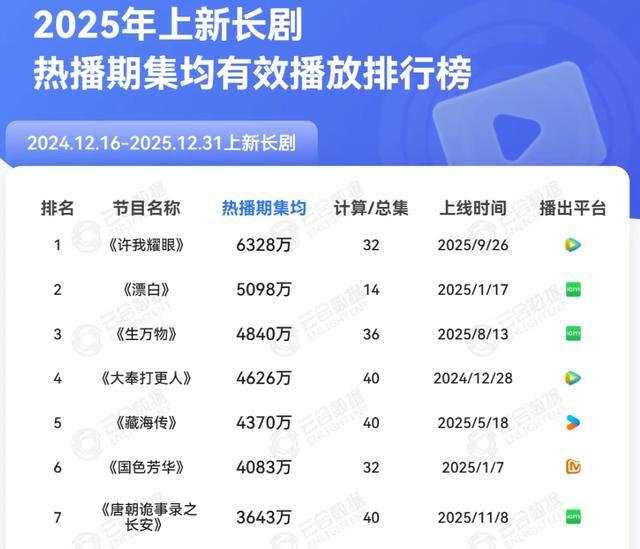 图源:云合数据截图