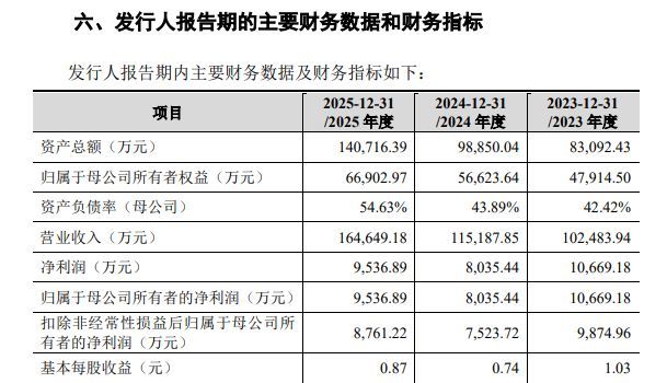 图片来源:公告截图