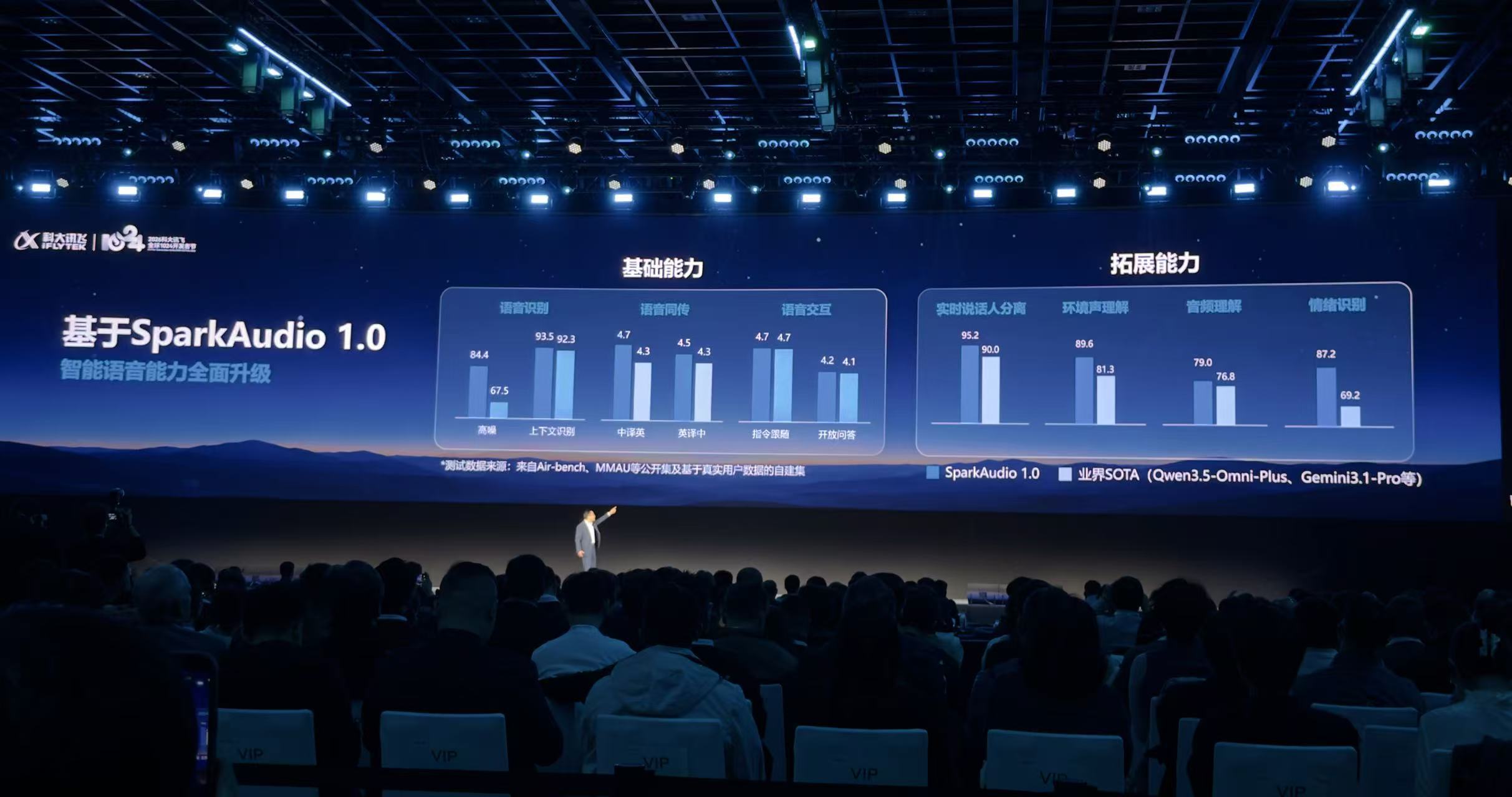 全国产芯片训练的大模型来了!百万上下文,价格比DeepSeek V4.1 Flash更低