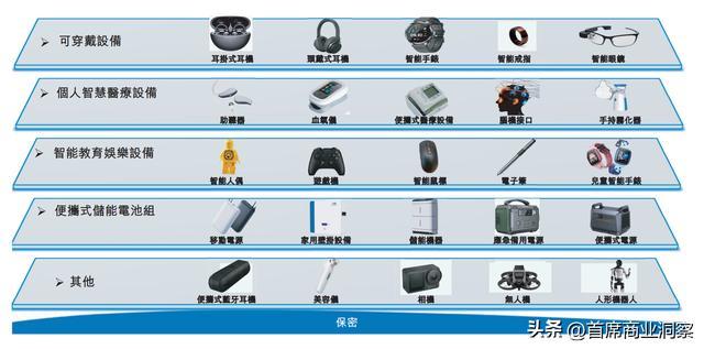图源:微电新能源招股书