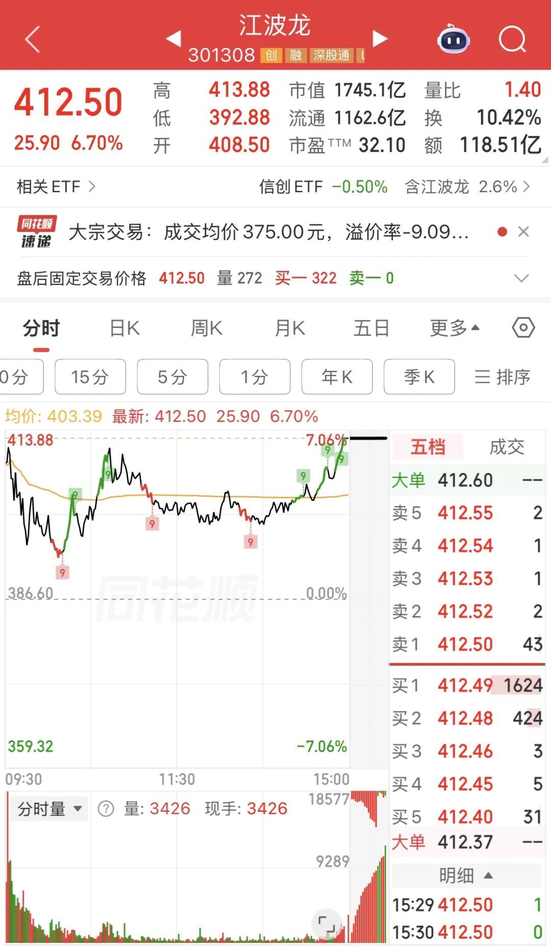 图片来源:同花顺