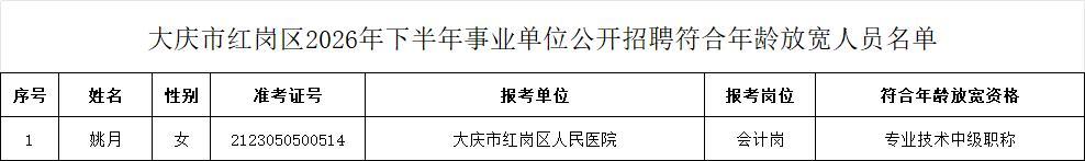 最高加17分!大庆事业单位招聘政策性加分人员名单公示