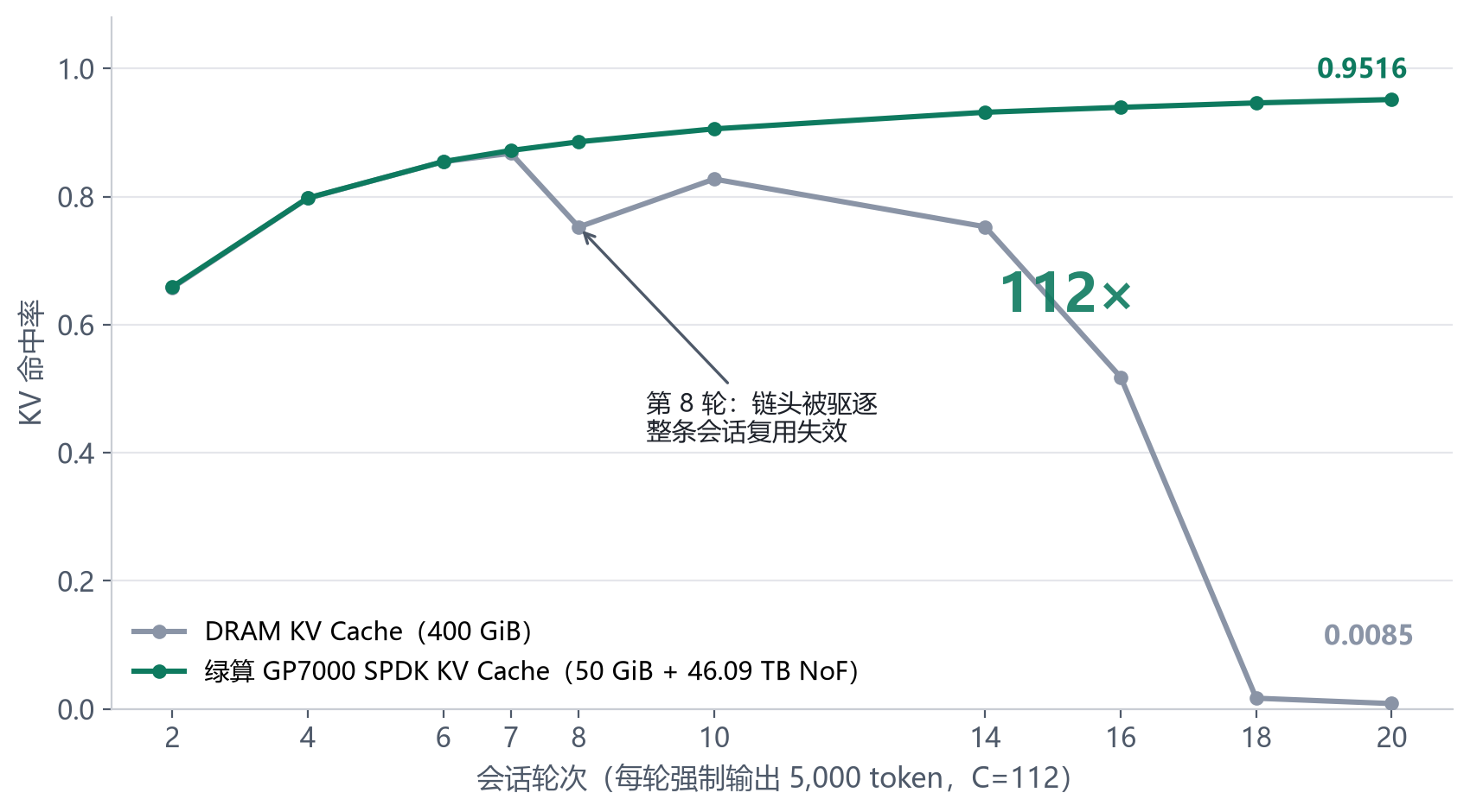 如图片无法显示，请刷新页面