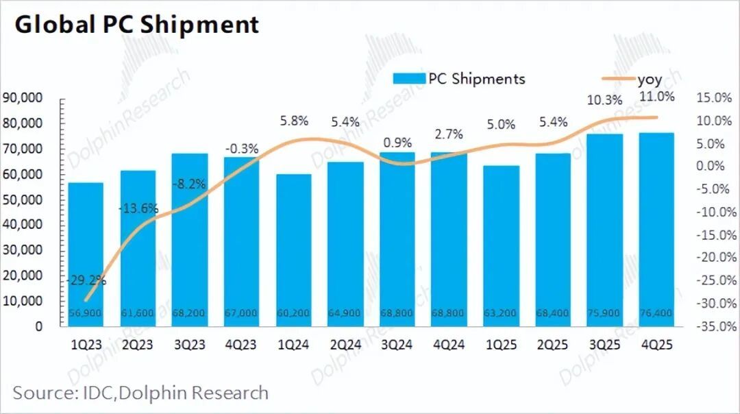 又是雷声大雨点小!AMD何时才能硬气?