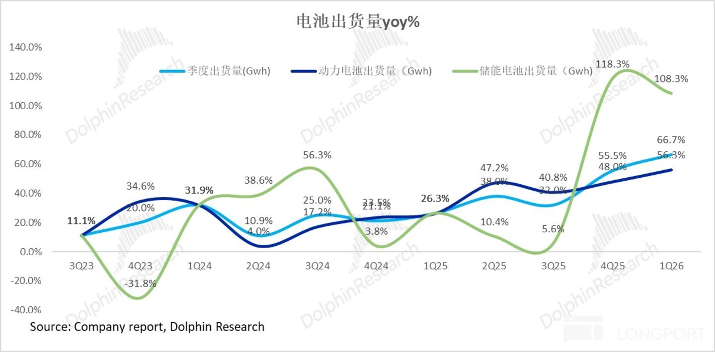 宁王:无可撼动的能源时代“台积电”
