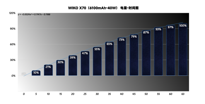 昆仑玻璃+玄甲机身 WIKO X70让北斗卫星通信不再高不可攀