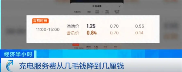 扛不住了！超80%充电桩运营商堕入赔本：每度电净利仅4分钱