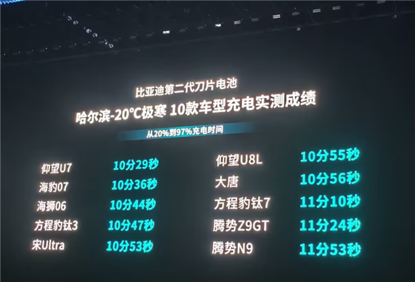 终结电动爹难题！比亚迪第二代刀片电池-20℃从20%充饱仅12分钟