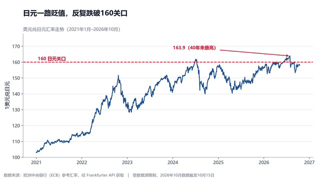 时薪涨到新高,却买不起一棵白菜:日本正在越涨越穷