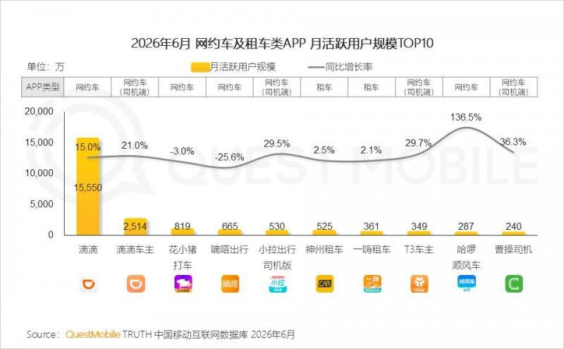 2026年上半年中国移动互联网典型行业报告