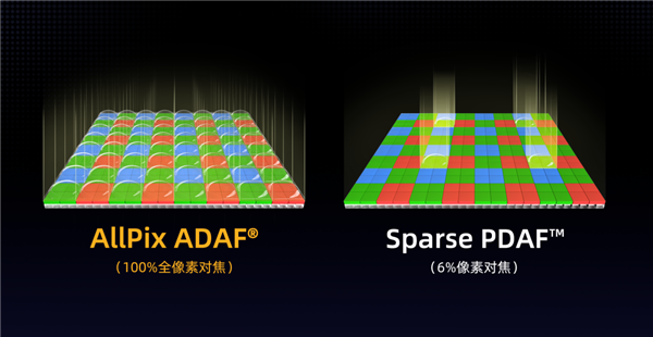 思特威发布50MP传感器SC575XS：1/1.56英寸、110dB动态范围