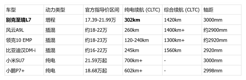 2026年增程与纯电车如何选?20万级热门车型续航舒适性横评