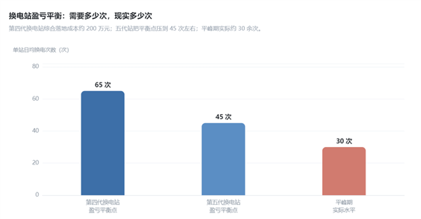 李斌把蔚来最值钱的一部分家底 押给了吉利