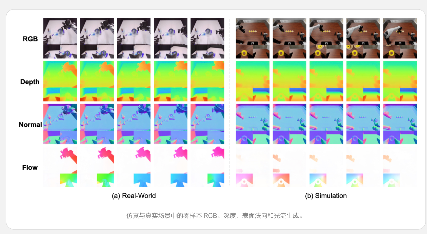 理想连发三大具身成果：智能系统ME-Brain-1.0、统一理解与生成模型ME-U0和视觉语言模型ME-VLM
