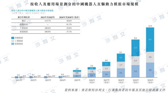 资料来源：沙利文分析