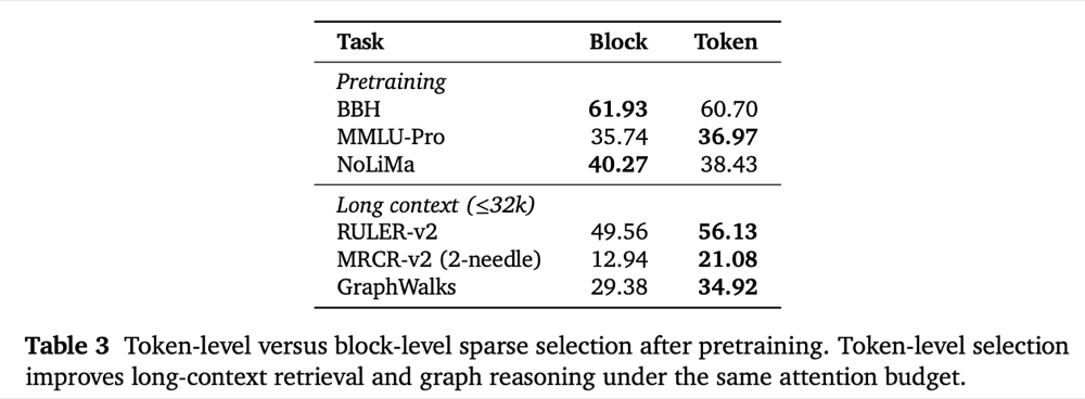 MiMo-V2.6刚发,小米罗福莉扔出MiMo-V3新架构!引用DeepSeek多项成果