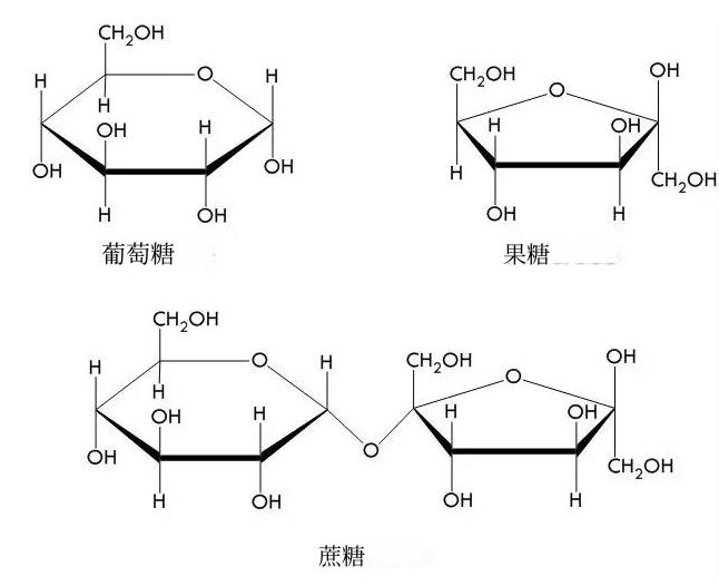 被全网痛骂的果葡糖浆,其实比窦娥还冤?