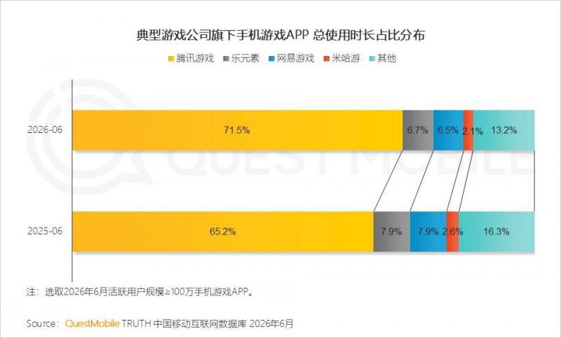 2026年上半年中国移动互联网典型行业报告