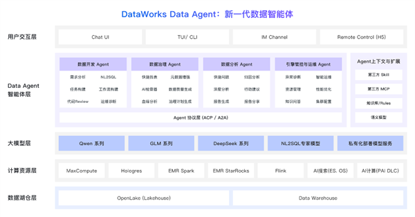 登顶！阿里云拿下IDC中国Data Agent头名：18家仅4家入选