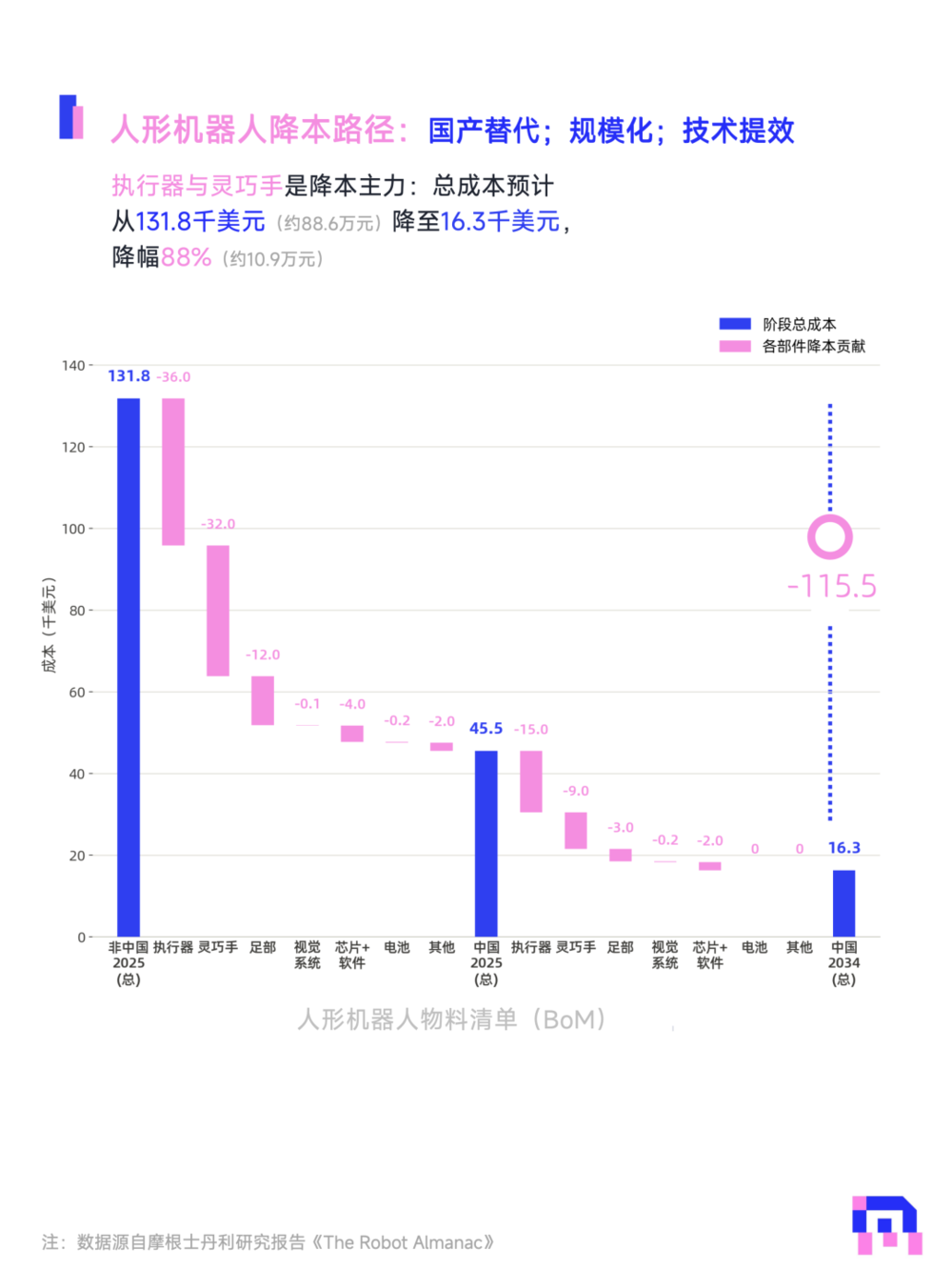 宇树IPO后具身智能如何定价？｜关键帧(图3)