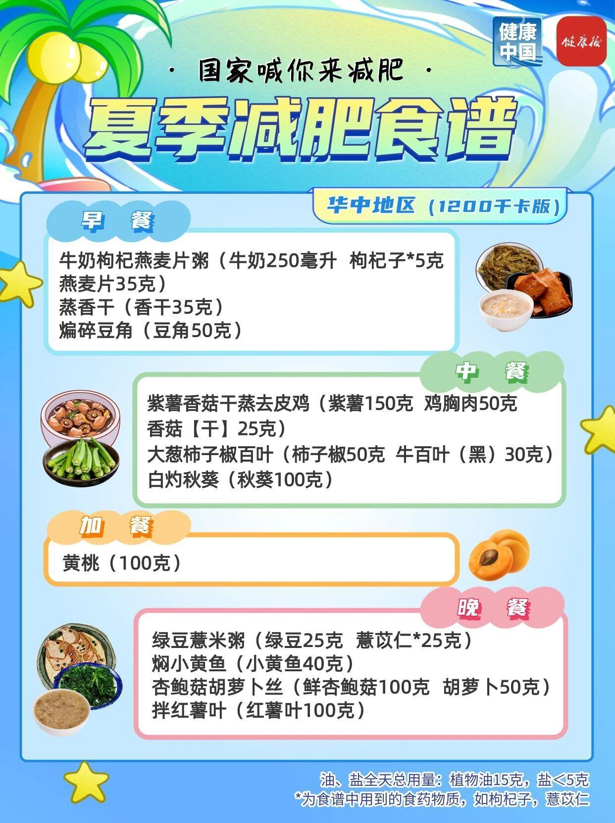 国家出手教减肥了，这份夏季食谱请收好⑥ 《成人肥胖食养指南（2024