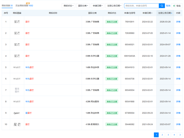 华为被曝将推出全新子品牌星芒！相关人士回应：以官方信息为准