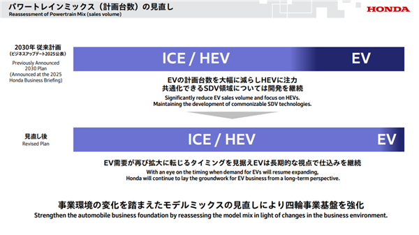 爆亏2.5万亿 都是本田自己作的