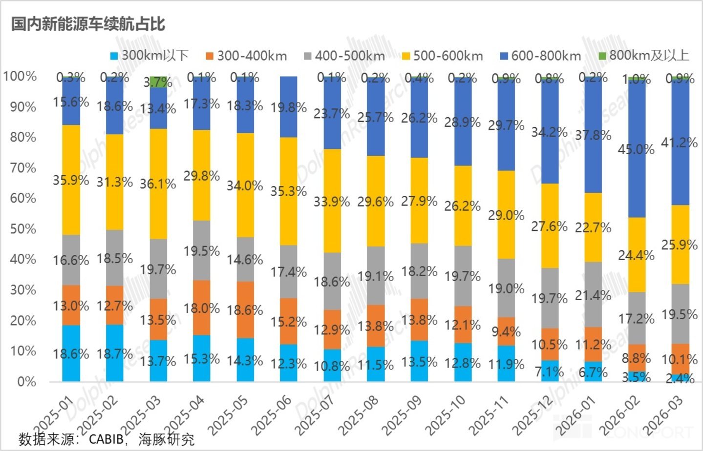 宁王:无可撼动的能源时代“台积电”