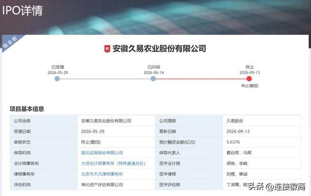 来源:深交所网站