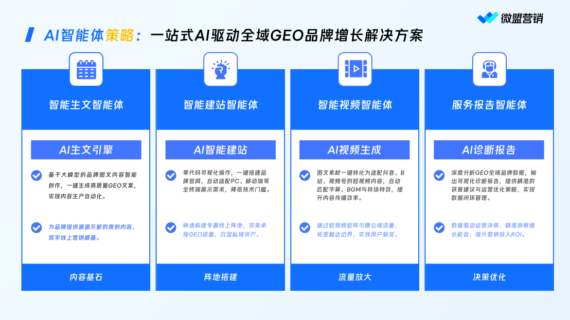 AI营销策略相关示意图