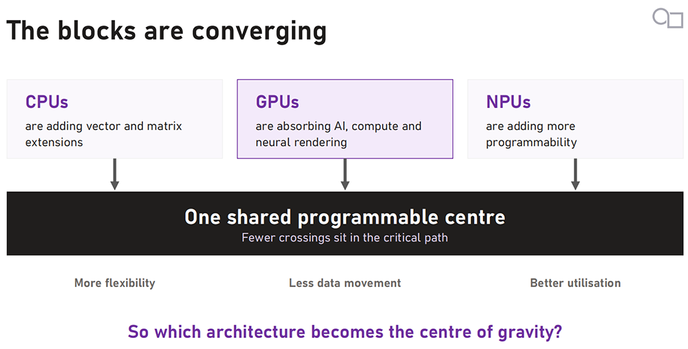 助攻国产GPU!Imagination公布E系列GPU首批性能数据,推出AI超分决策