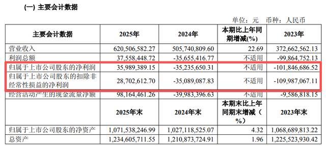 来源:敏芯股份2026年半年报