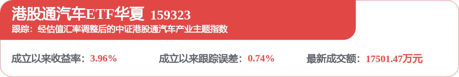 fund